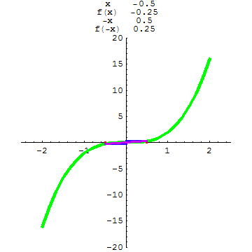 [Graphics:../HTMLFiles/A Lyceum, Studying functions_101.gif]